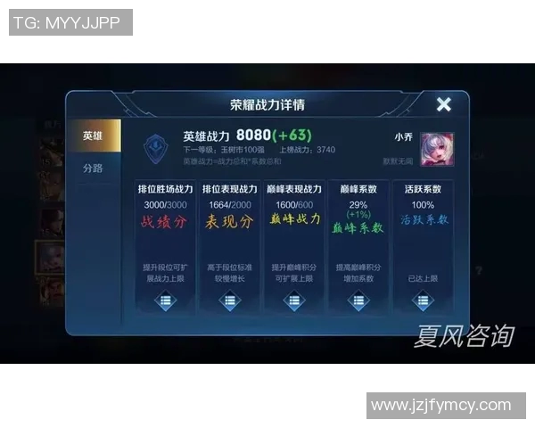 权威发布：揭晓王者荣耀个人能力实力榜单及热门英雄分析