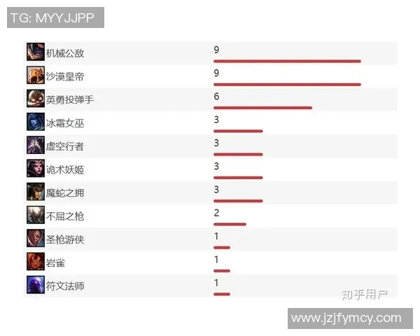 赛后分析：V5与RNG选手个人能力对比及表现评估