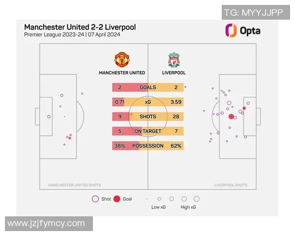 利物浦对曼联精彩对决比分直播全程跟踪与分析