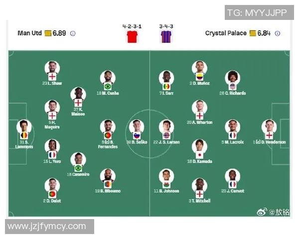 水晶宫与曼联首发阵容分析揭示双方战术布局与关键球员表现