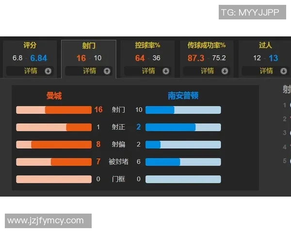 南安普顿对阵曼城比赛前瞻分析及双方近期状态对比